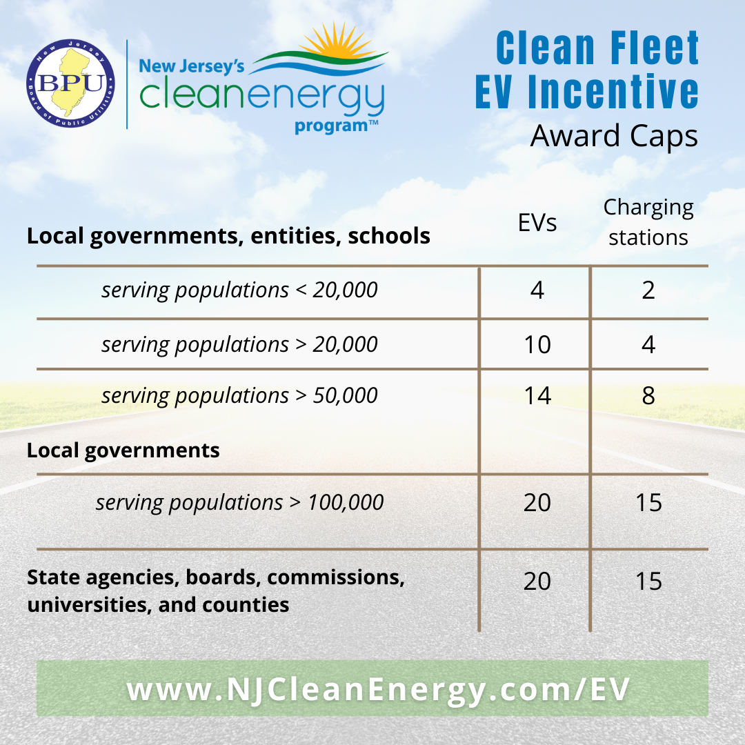Electric Vehicle Incentive Programs NJ OCE Web Site